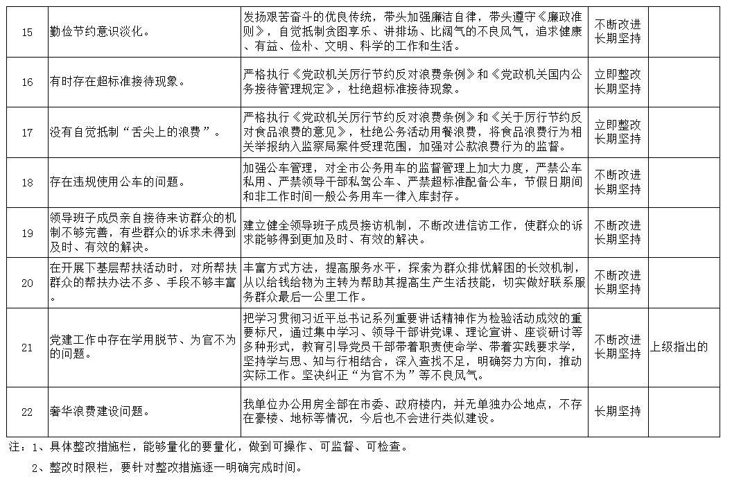 根河市纪委监察局领导班子整改清单